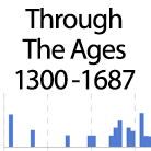 Historical Timeline of Physiognomics