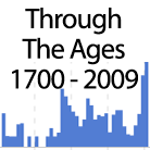 Historical Timeline of Physiognomics 2